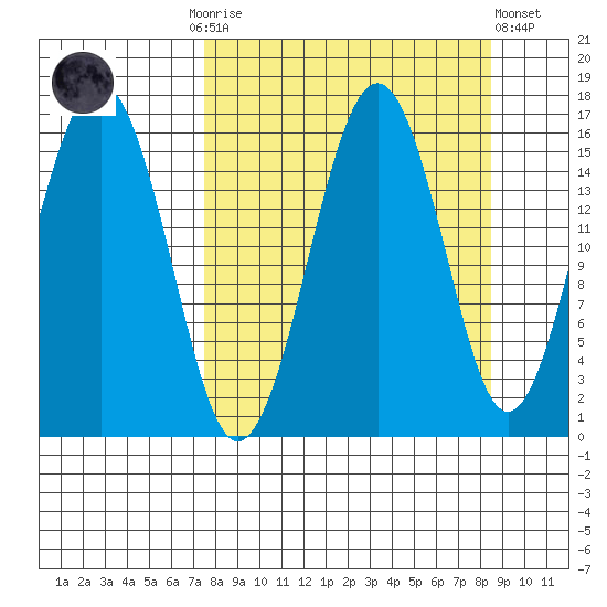 Tutka Bay tide chart for Thursday, September 14, 2023