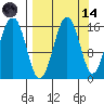 Tutka Bay tide chart for Thursday, September 14, 2023