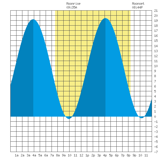 Tutka Bay tide chart for Saturday, September 16, 2023