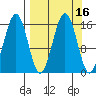 Tutka Bay tide chart for Saturday, September 16, 2023