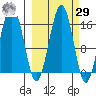 Tutka Bay tide chart for Friday, September 29, 2023