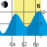 Tutka Bay tide chart for Wednesday, September 6, 2023