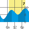 Tutka Bay tide chart for Thursday, September 7, 2023