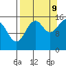 Tutka Bay tide chart for Saturday, September 9, 2023