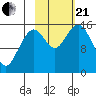 Tutka Bay tide chart for Saturday, October 21, 2023