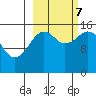 Tutka Bay tide chart for Saturday, October 7, 2023