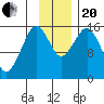 Tutka Bay tide chart for Monday, November 20, 2023