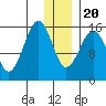 Tutka Bay tide chart for Wednesday, December 20, 2023