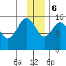 Tutka Bay tide chart for Wednesday, December 6, 2023
