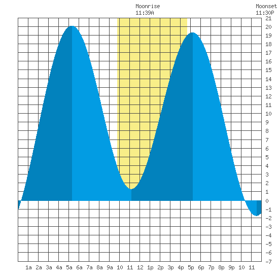 Tutka Bay tide chart for Monday, January 15, 2024