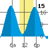 Tutka Bay tide chart for Monday, January 15, 2024