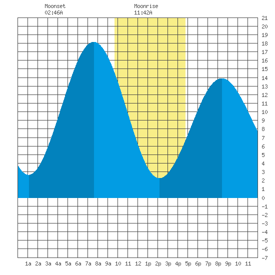 Tutka Bay tide chart for Thursday, January 18, 2024