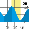 Tutka Bay tide chart for Saturday, January 20, 2024