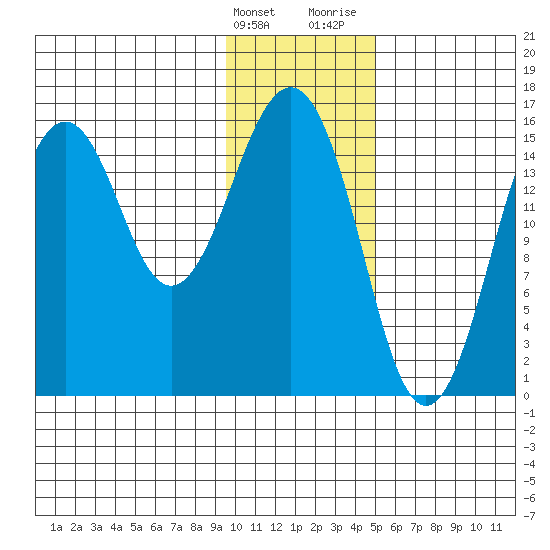 Tutka Bay tide chart for Tuesday, January 23, 2024