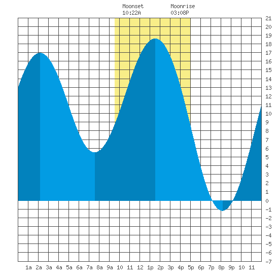 Tutka Bay tide chart for Wednesday, January 24, 2024