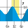 Tutka Bay tide chart for Sunday, January 7, 2024