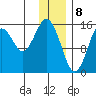 Tutka Bay tide chart for Monday, January 8, 2024