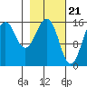 Tutka Bay tide chart for Wednesday, February 21, 2024