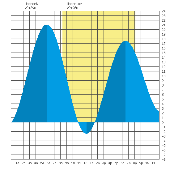Tutka Bay tide chart for Thursday, March 14, 2024