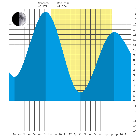 Tutka Bay tide chart for Saturday, March 16, 2024