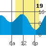 Tutka Bay tide chart for Tuesday, March 19, 2024