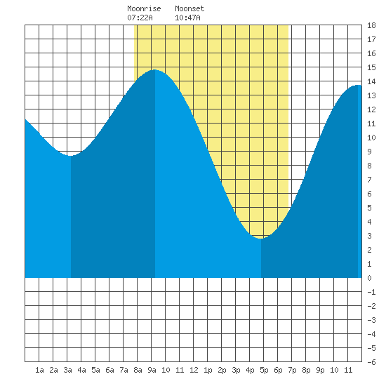 Tutka Bay tide chart for Tuesday, March 5, 2024