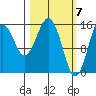 Tutka Bay tide chart for Thursday, March 7, 2024