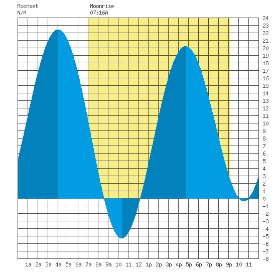 Tutka Bay tide chart for Wednesday, April 10, 2024