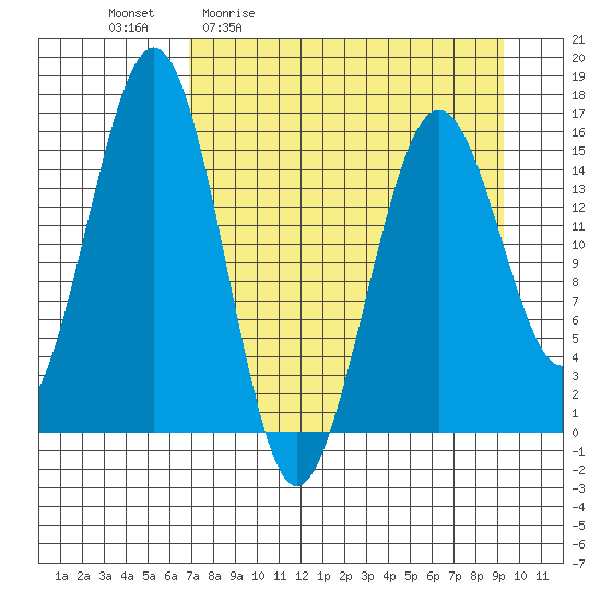 Tutka Bay tide chart for Friday, April 12, 2024