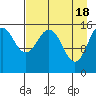 Tutka Bay tide chart for Thursday, April 18, 2024