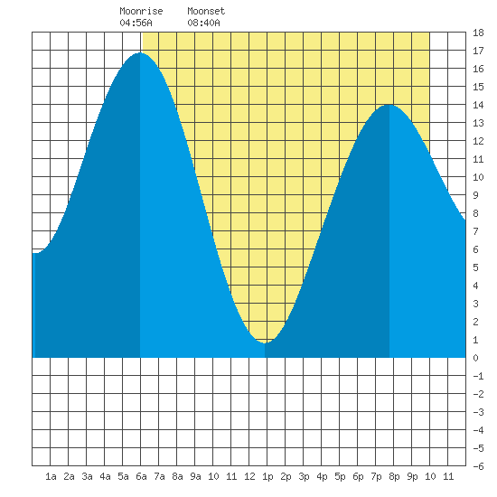 Tutka Bay tide chart for Monday, April 29, 2024