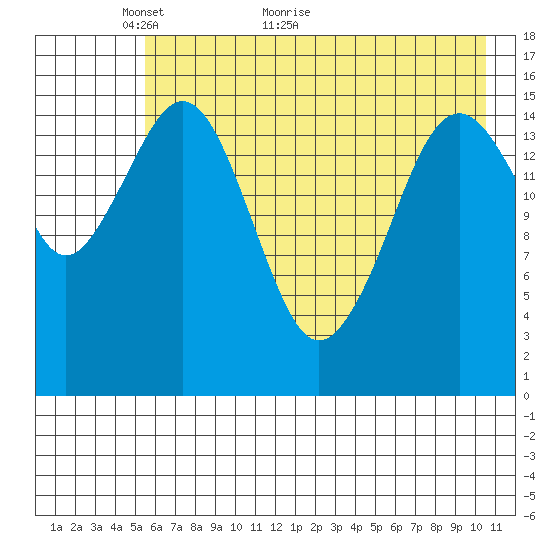 Tutka Bay tide chart for Tuesday, May 14, 2024