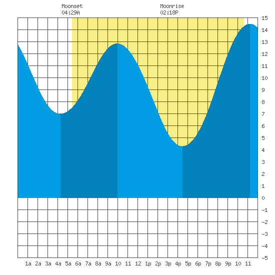 Tutka Bay tide chart for Thursday, May 16, 2024