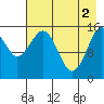 Tutka Bay tide chart for Thursday, May 2, 2024
