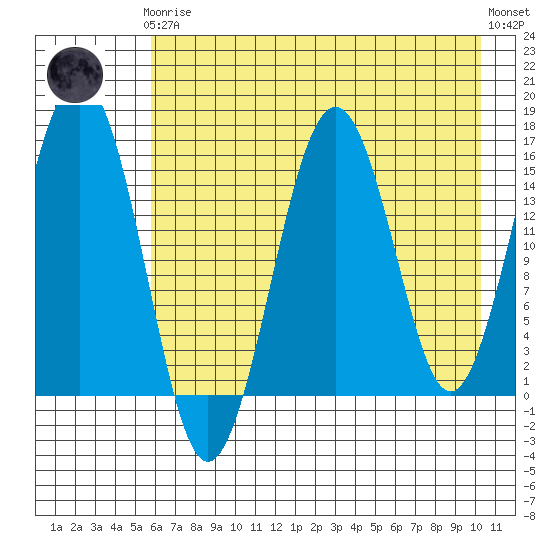 Tutka Bay tide chart for Tuesday, May 7, 2024