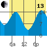 Tutka Bay tide chart for Thursday, June 13, 2024