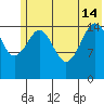 Tutka Bay tide chart for Friday, June 14, 2024