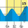 Tutka Bay tide chart for Saturday, June 15, 2024