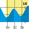 Tutka Bay tide chart for Sunday, June 16, 2024