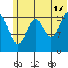 Tutka Bay tide chart for Monday, June 17, 2024