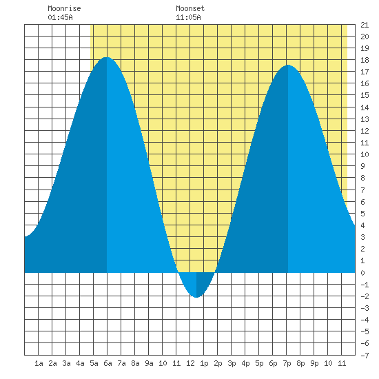Tutka Bay tide chart for Wednesday, June 26, 2024
