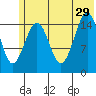 Tutka Bay tide chart for Saturday, June 29, 2024