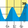 Tutka Bay tide chart for Sunday, June 30, 2024
