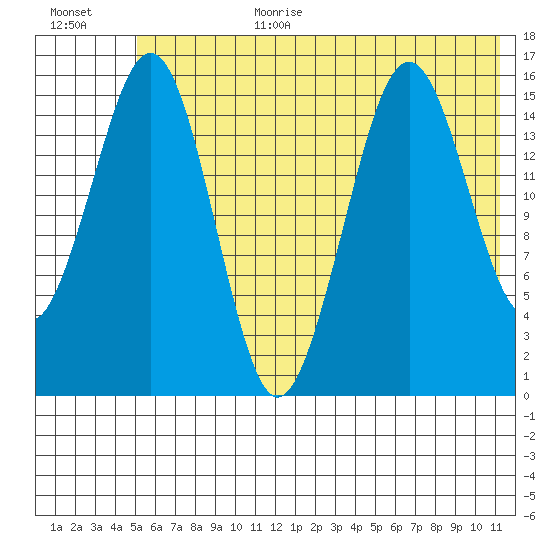 Tutka Bay tide chart for Wednesday, July 10, 2024