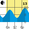 Tutka Bay tide chart for Saturday, July 13, 2024