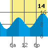 Tutka Bay tide chart for Sunday, July 14, 2024