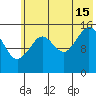 Tutka Bay tide chart for Monday, July 15, 2024