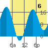 Tutka Bay tide chart for Saturday, July 6, 2024