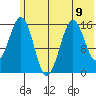Tutka Bay tide chart for Tuesday, July 9, 2024