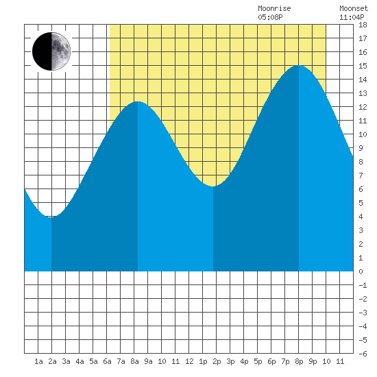 Tutka Bay tide chart for Monday, August 12, 2024